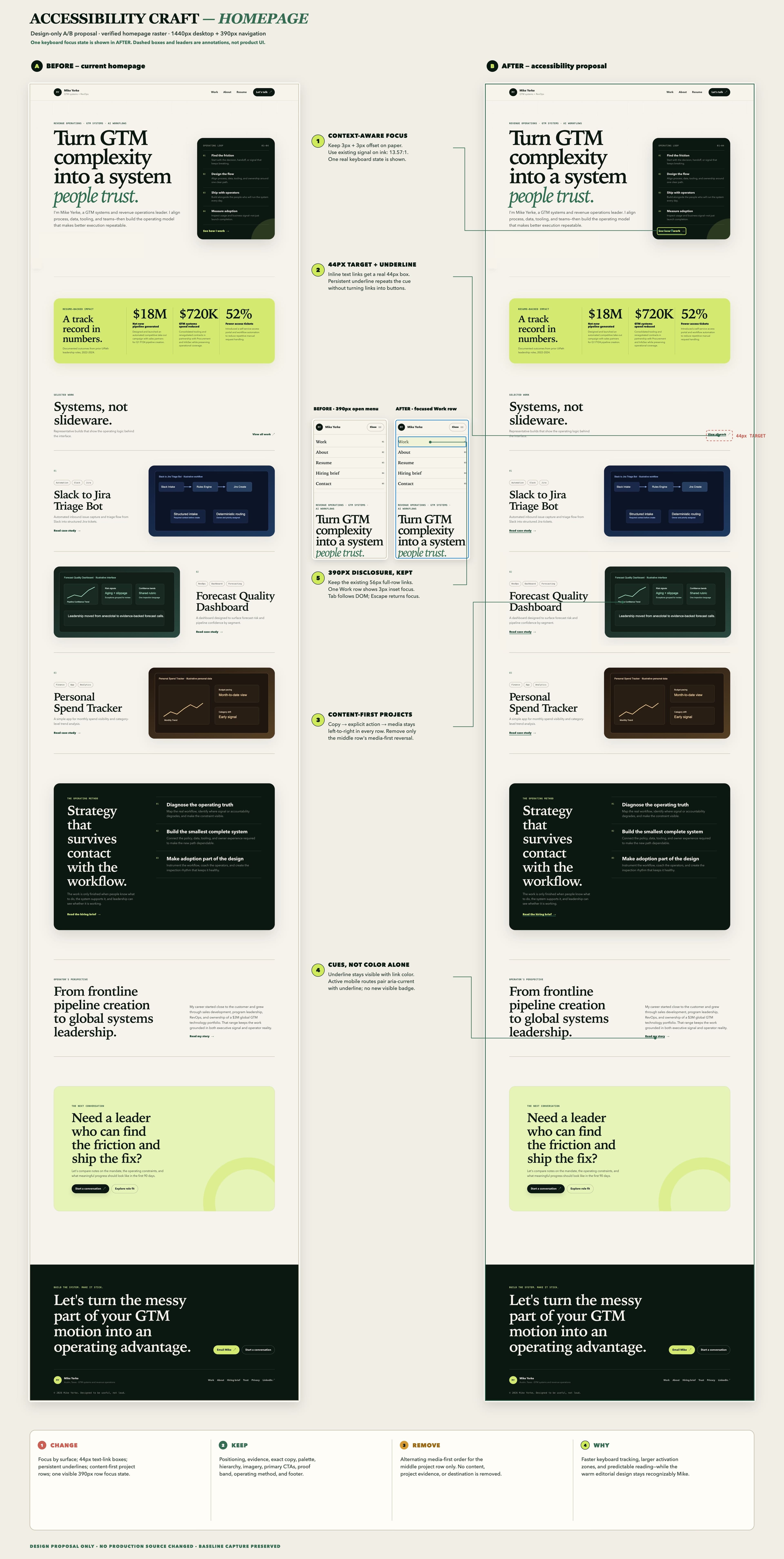 Accessibility annotated A/B design board