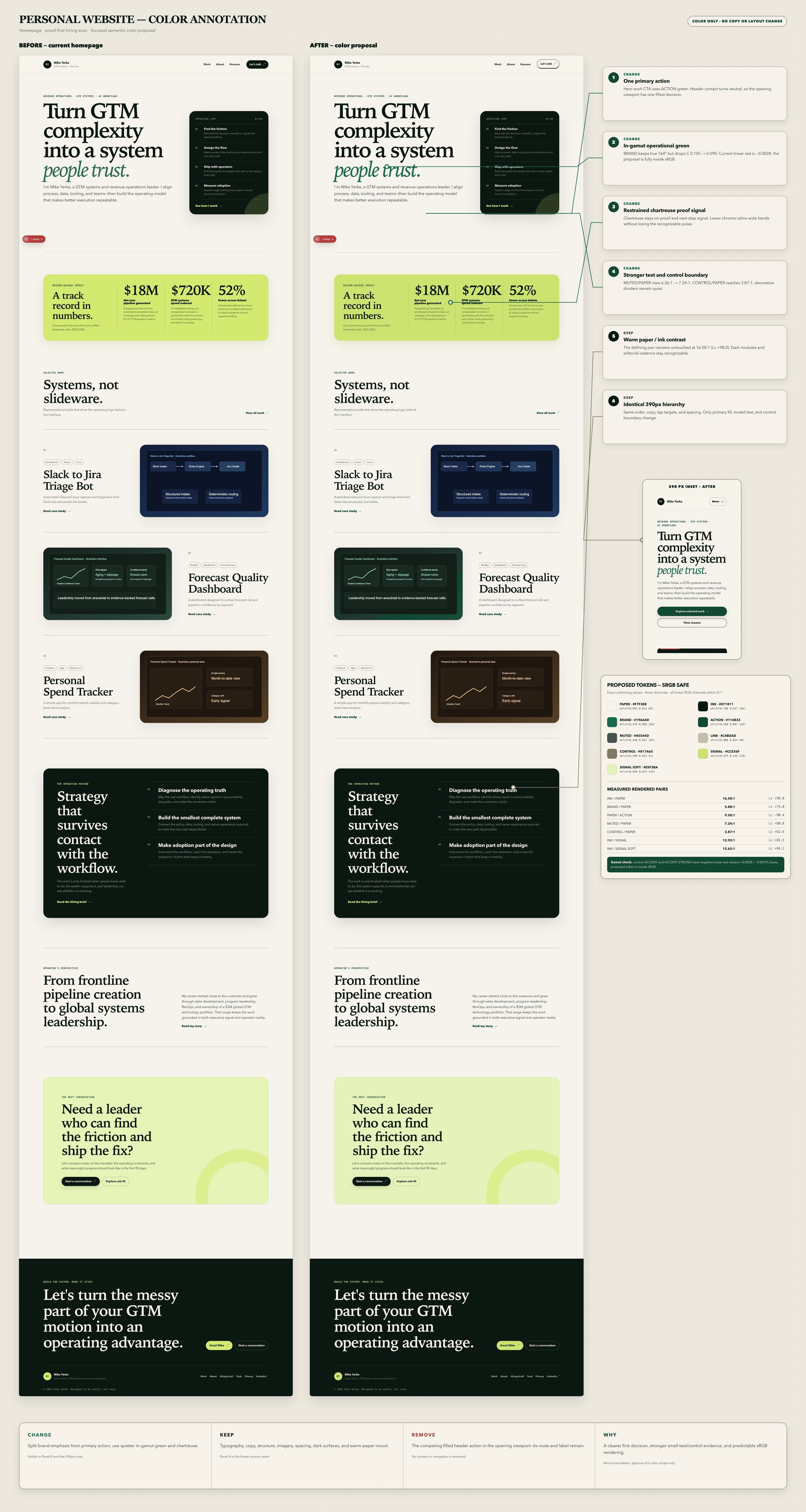 Color system annotated A/B design board