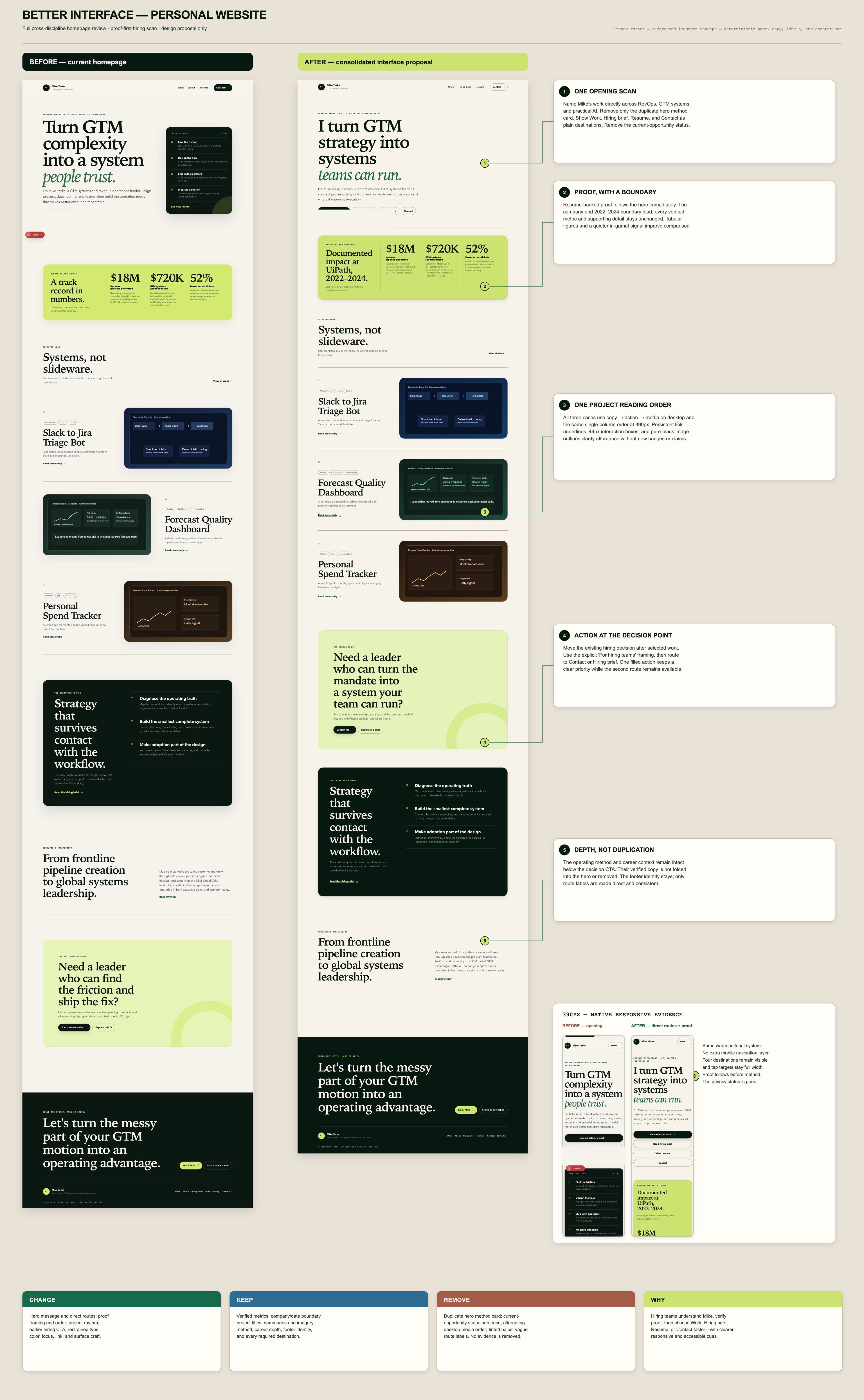 Interface review annotated A/B design board