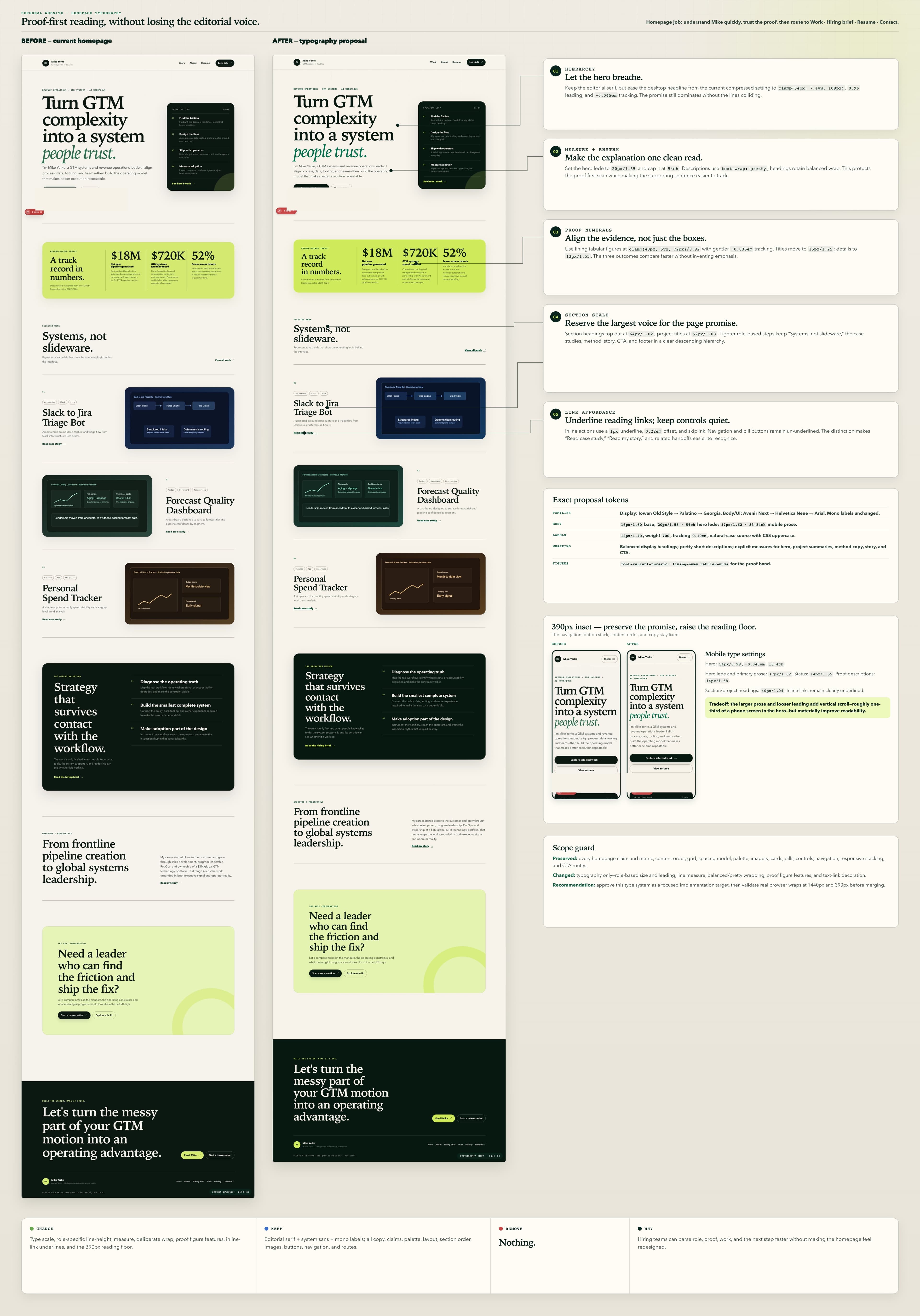 Typography annotated A/B design board