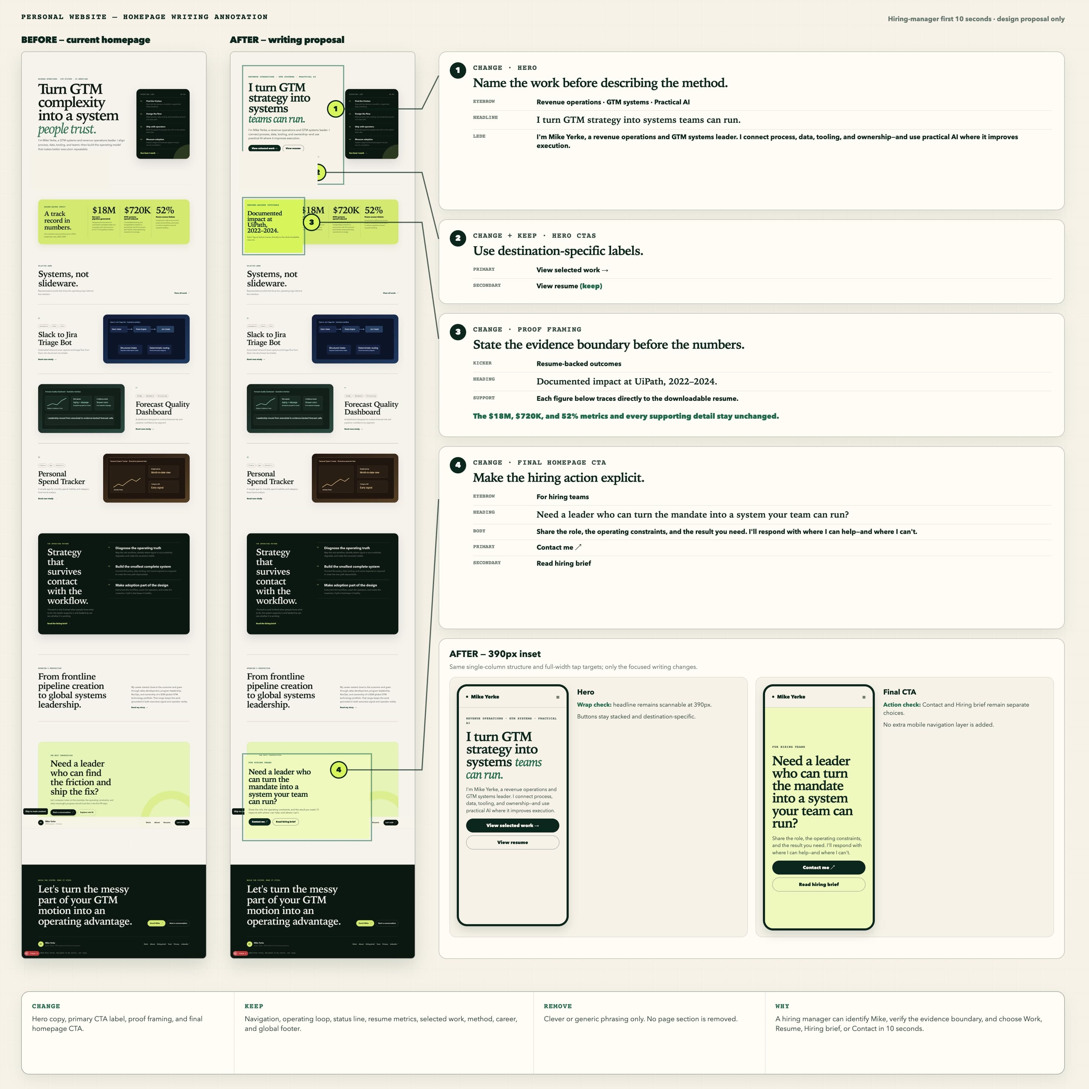 Writing annotated A/B design board