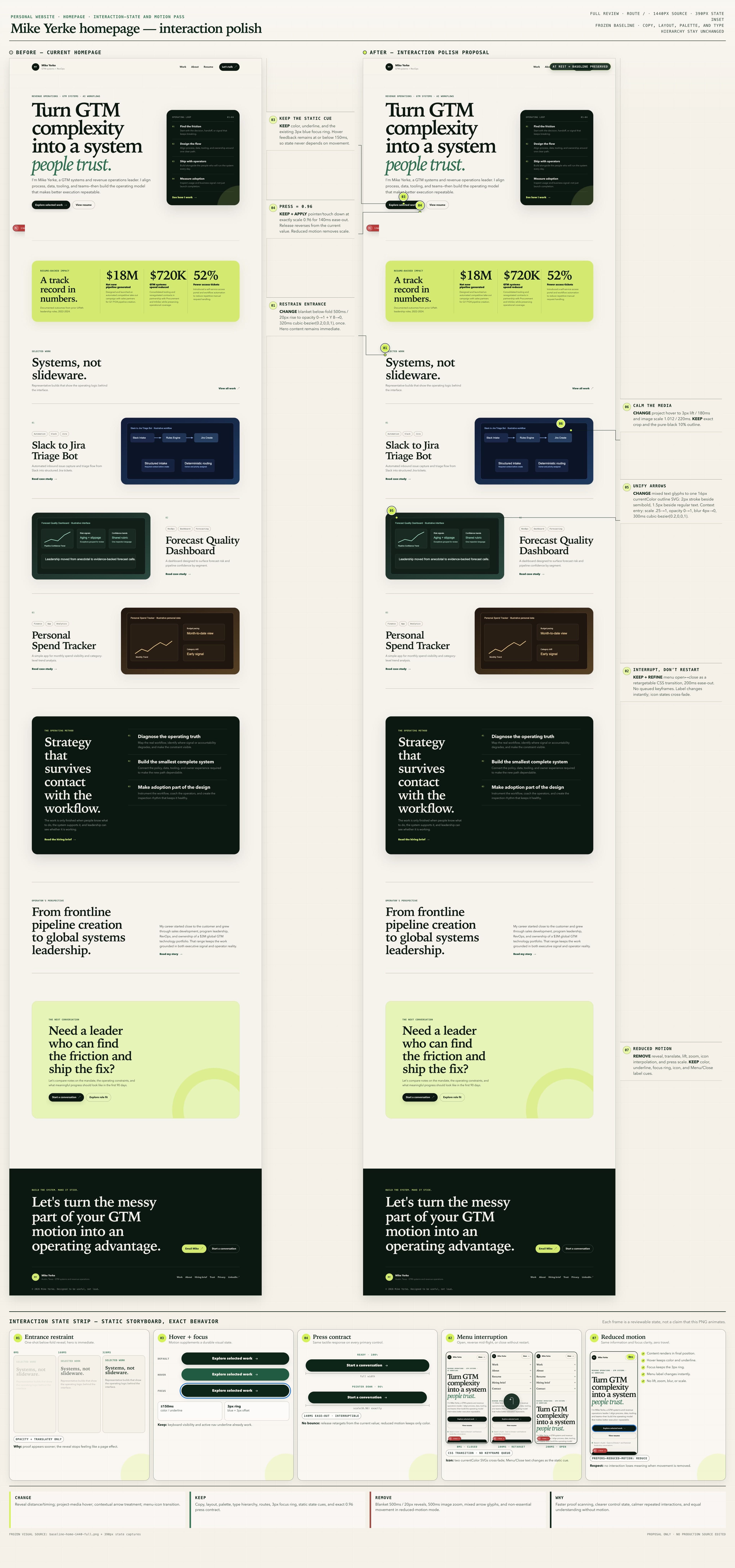 Feel better annotated A/B design board