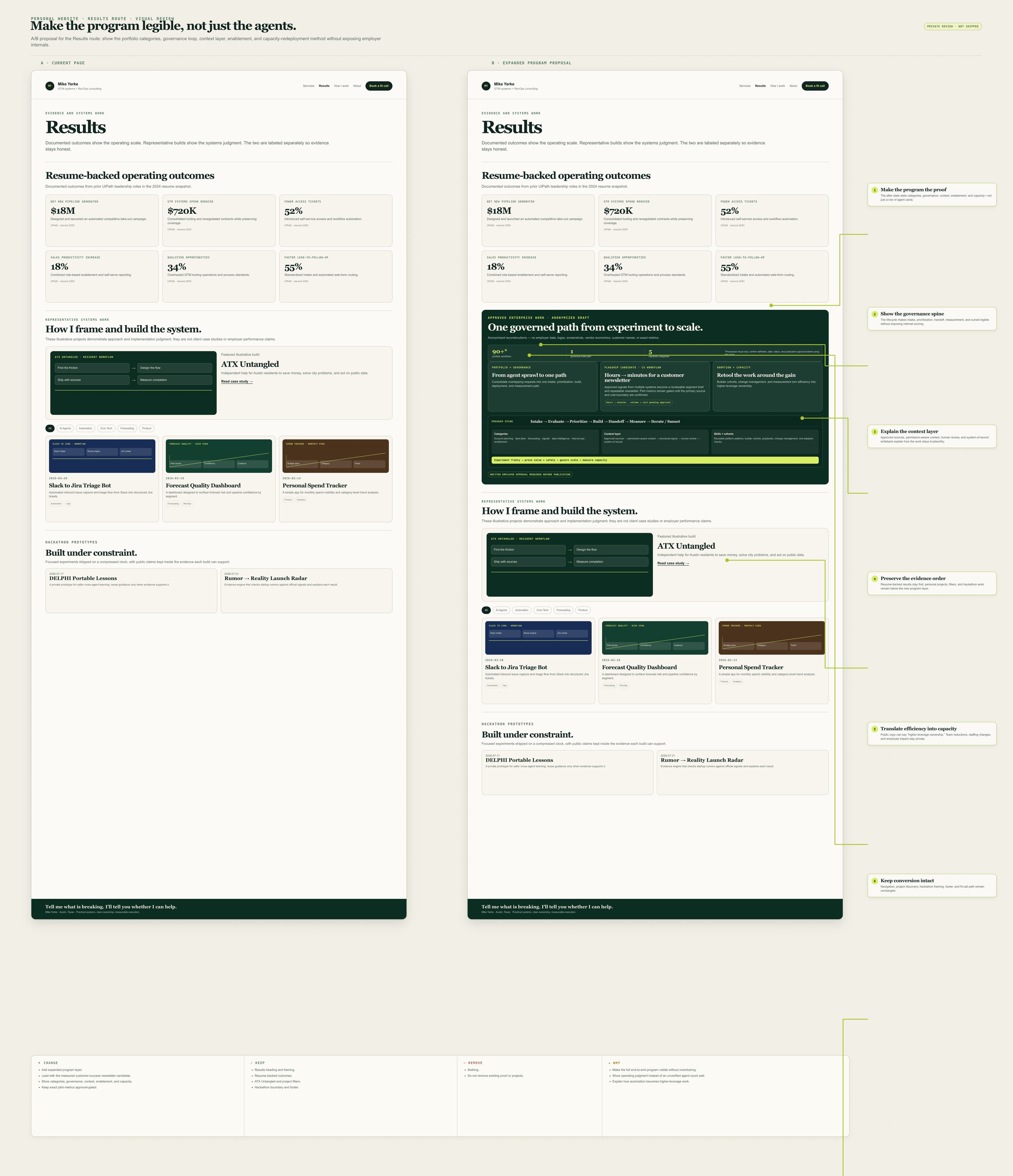 Program architecture annotated A/B design board